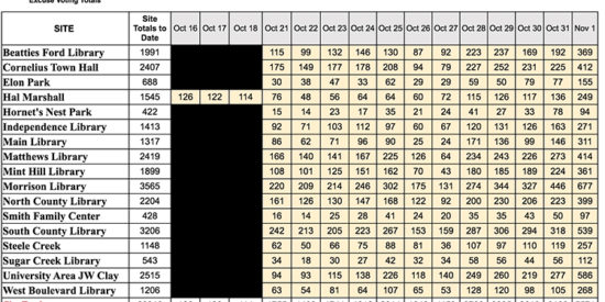 school voting chart