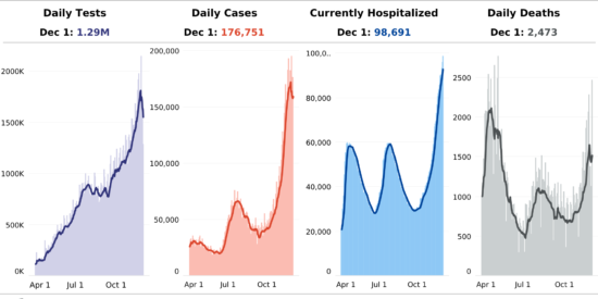 0_All Key Metrics