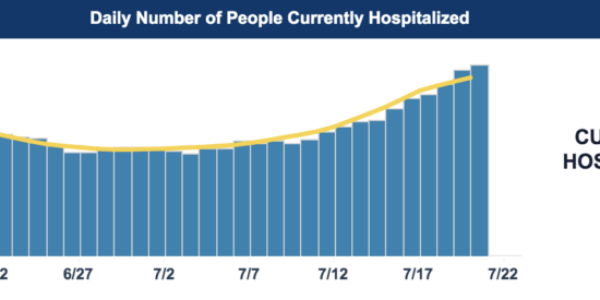 COVID hospitalizations 0721