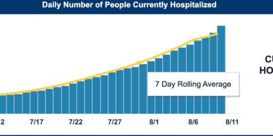 Source: NCDHHS