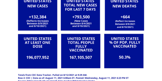 Source: CDC, The Covid Report/Nick Rathod