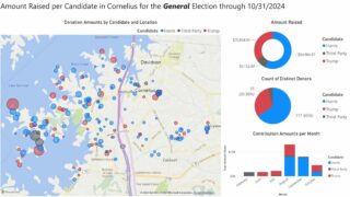 Visualization of direct presidential campaign contributions from 28031